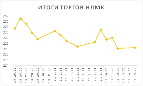 Новости российского и зарубежного рынков