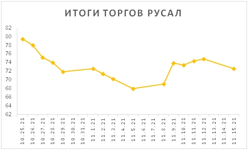 Новости российского и зарубежного рынков