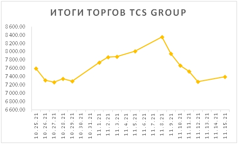 Новости российского и зарубежного рынков