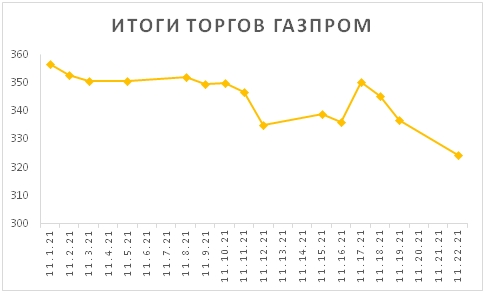 Новости российского и зарубежного рынков