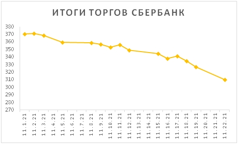 Новости российского и зарубежного рынков