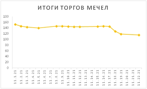 Новости российского и зарубежного рынков