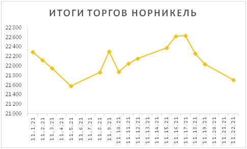 Новости российского и зарубежного рынков