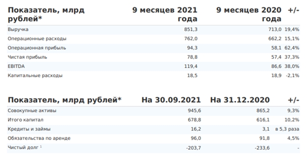 Новости рынков.