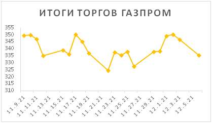 Новости рынков