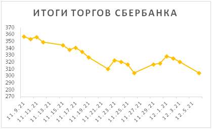 Новости рынков