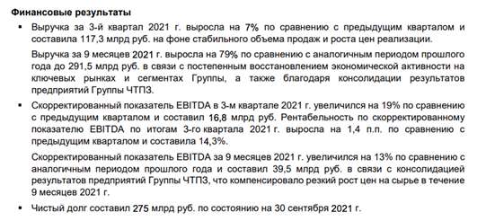 Новости рынков