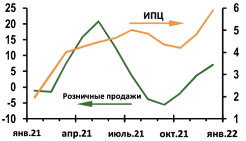 Мировая экономика – инфляция