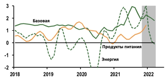 Мировая экономика – инфляция