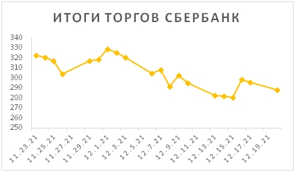 Новости российского и зарубежного рынков