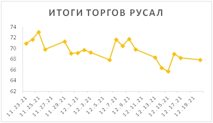 Новости российского и зарубежного рынков