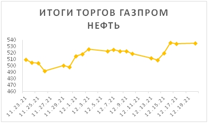 Новости российского и зарубежного рынков