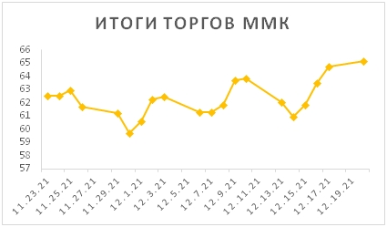 Новости российского и зарубежного рынков