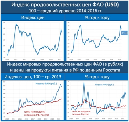 Недельный обзор рынков