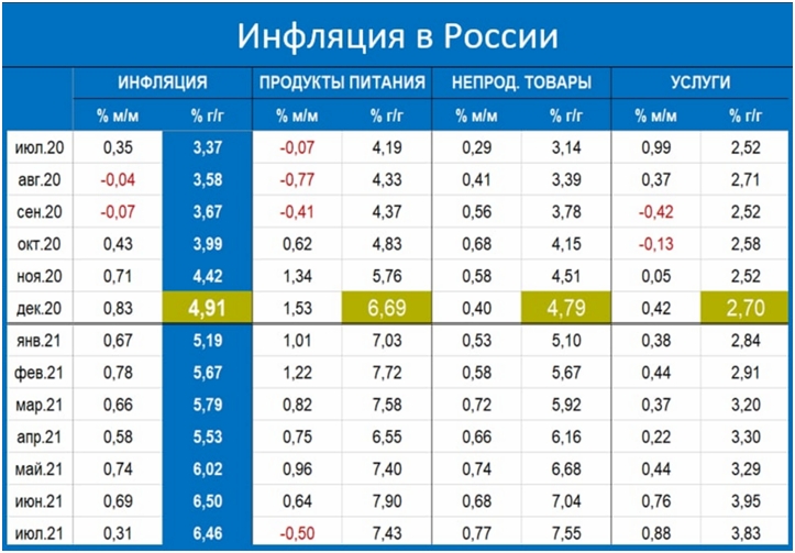 Недельный обзор рынков
