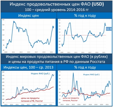 Недельный обзор долговых рынков