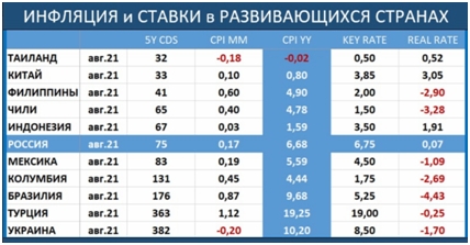 Недельный обзор долговых рынков