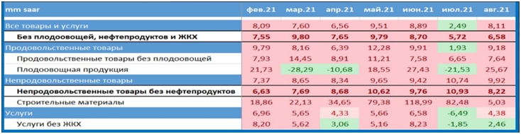 Недельный обзор рынков