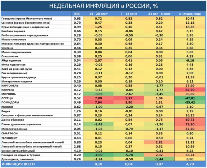 Недельный обзор долговых рынков