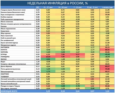 Недельный обзор долговых рынков