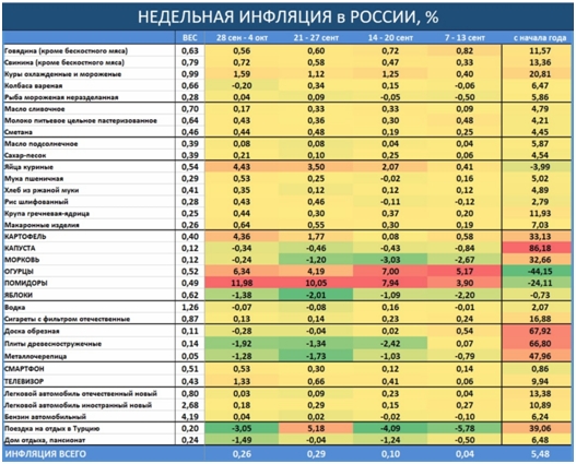 Недельный обзор долговых рынков