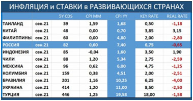 Недельный обзор долговых рынков