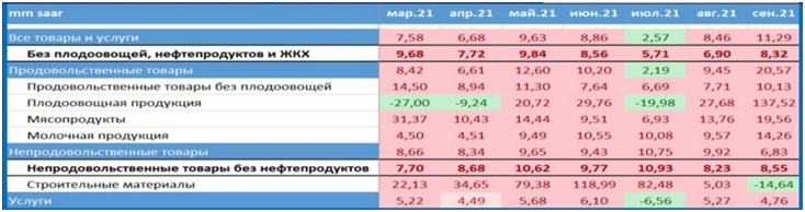 Недельный обзор долговых рынков
