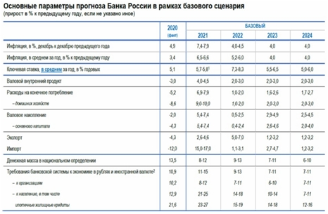 Рынок облигаций за неделю.