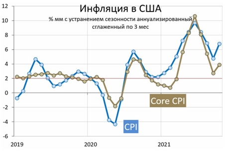 Недельный обзор долговых рынков