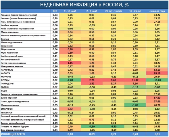 Недельный обзор долговых рынков