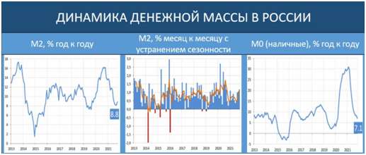 Недельный обзор долговых рынков