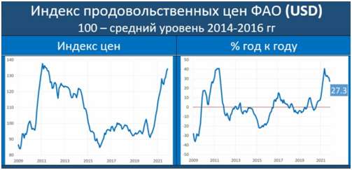 Недельный обзор долговых рынков