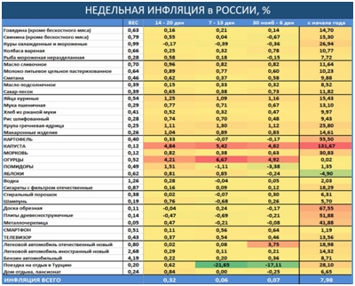 Рынок облигаций за неделю.